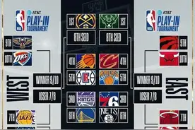 机会与风险并存的NBA附加赛，历史级别应运而生的赛制图片