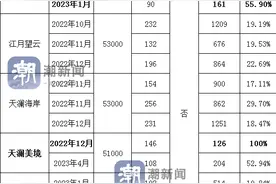 65.7%！钱二中签率创新高，杭州千万级豪宅购买力下降了？图片