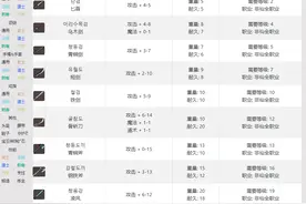 热血传奇里战士有屠龙法师有嗜魂，道士对应的神兵是什么图片