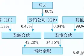 蚂蚁金服易主，马云退出实控图片