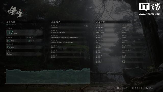 索泰GeForce RTX 5090 D v2 24GB SOLID OC显卡评测