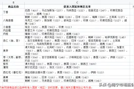 棒棒哒！中国（广西）国际贸易“单一窗口”药食同源商品进口备案系统上线啦图片