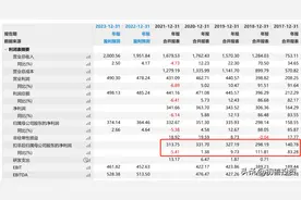 2只养老股：稳定分红图片