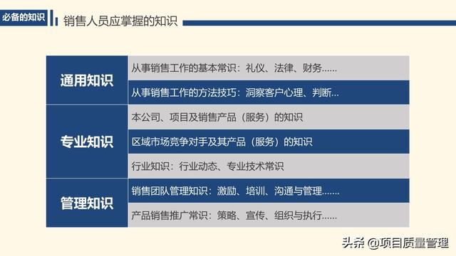 ��ҵ��ѵ֮���ۼ��̲ܽ�a3