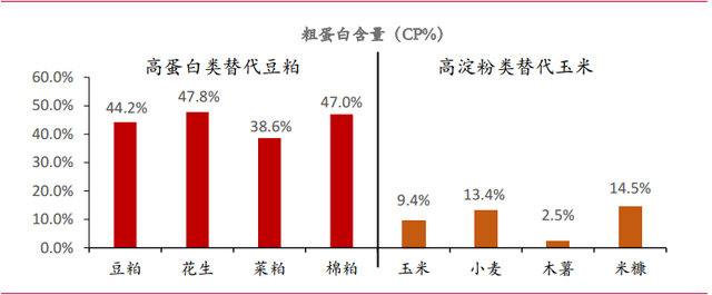 梅花生物—苏、赖氨酸全球龙头，受益于豆粕减量替代提速