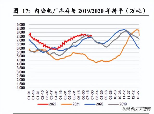 煤炭行业研究:2022下半年煤炭行业供需分析与展望