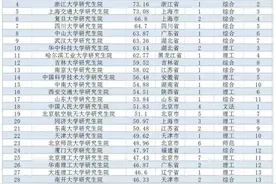 全国研究生院排名，考研有目标了图片