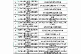 收藏！郑东新区106个烟花爆竹销售点公布！图片