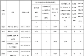 看看别人的工资——江西省省属国有企业图片