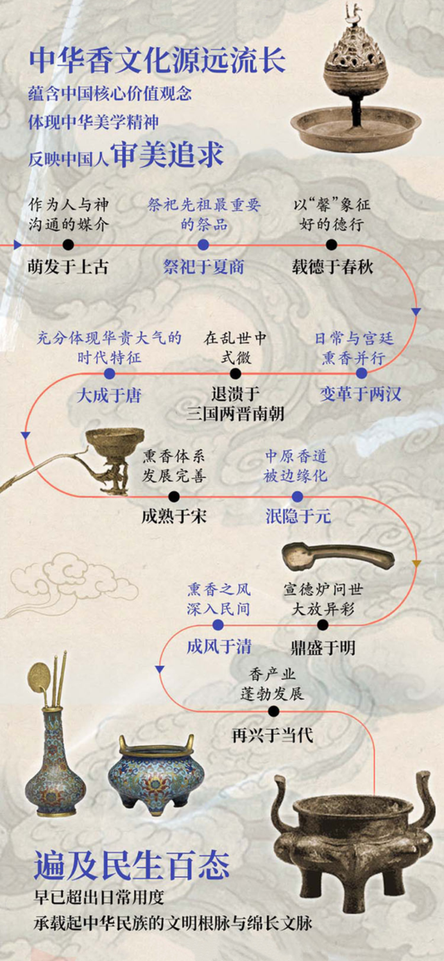 香气五千年：一种刻入中国人生命的嗅觉记忆
