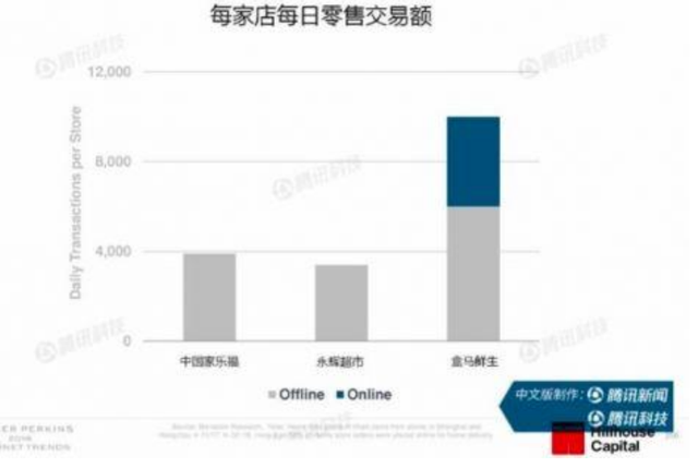 新零售行业五大发展趋势(2022-2027年发展趋势预测)