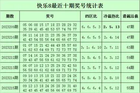 李太阳快乐8第2023219期：冷温热比看好3-9-8图片