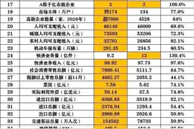 长沙比武汉，合肥比南京，到底谁更强？图片