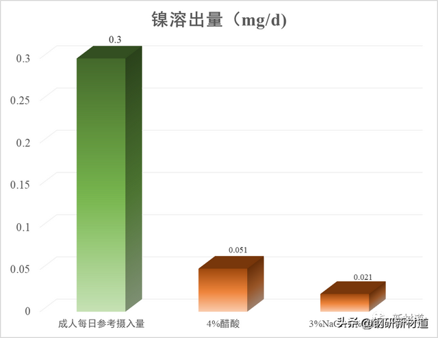 食品接触用不锈钢锅具到底该怎么挑选？