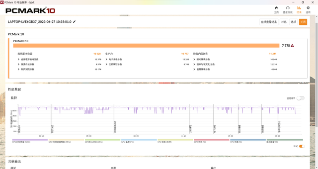 ��˶��ηPro15 2023���⣺��ѡ����ֵRTX�ᱡ��