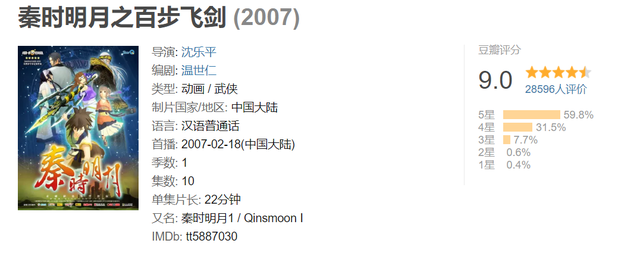 完美观影攻略来了！《秦时明月》动漫观看顺序（附豆瓣评分）