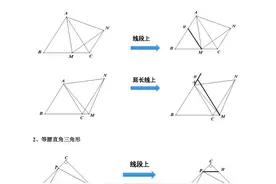 初中数学几何模型赏析——空翻模型、一线三等角、最值模型图片
