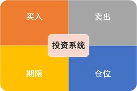 一文读懂市盈率图片
