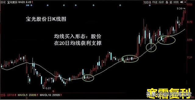 什么叫k线（K线图怎么看，有什么意义）