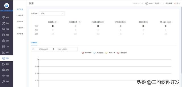 �����������С����Դ�뿪Դ����̳�