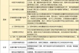 大动作！38个村子改造进展曝光，2023年西安新一轮拆迁来了！图片