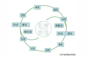 波浪理论：3浪（核心浪）的要点-陈翔图片