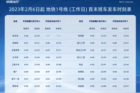 注意！2月6日起，哈尔滨地铁运营时间又调整了图片