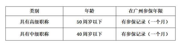 留学证书这么多，哪种可落户广州？