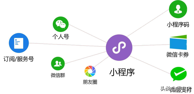 通过得有店小程序,如何打造爆款活动?
