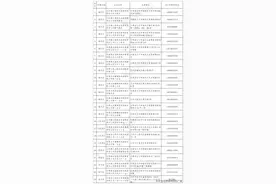 兰州近郊四区24小时营业零售药店名单→图片