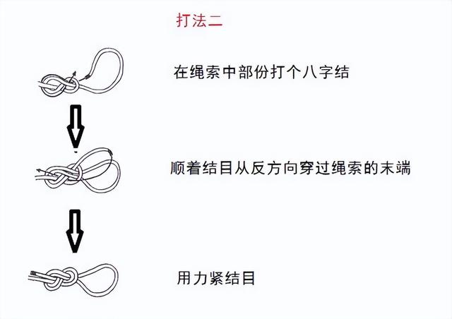 干货满满｜常用的18种绳结打法及用途