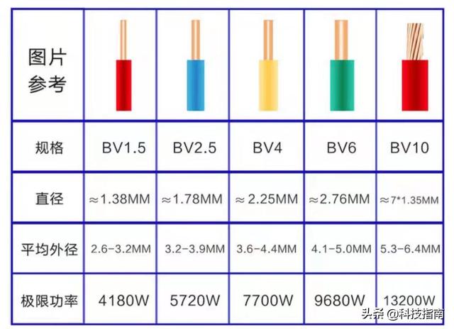 这2种方法只有老师傅才知道(零线火线地线什么颜色) - 冷求网