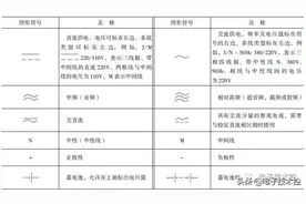 必备电气电路图形符号大全（收藏）图片