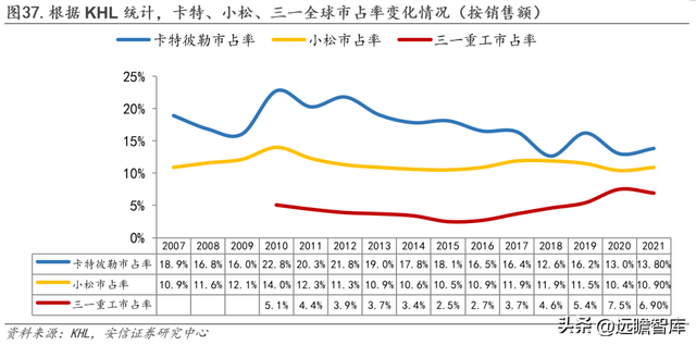 工程机械龙头，三一重工：底部蓄力，数字化向"两新三化"战略升级