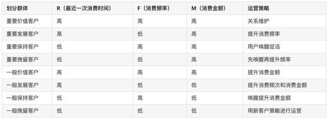 短信营销等于打水漂?因为不知道这7个营销技巧