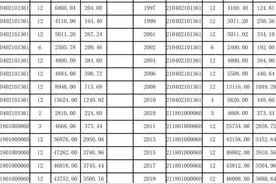 辽宁省养老金计算：2个指数、2个计发基数、2个指数化月平均工资图片