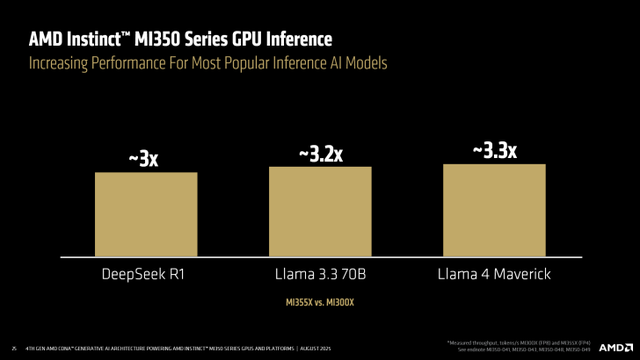 AMD最强AI方案：MI350系列登场，3nm工艺+288GB HBM3e