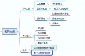 存储技术详解图片