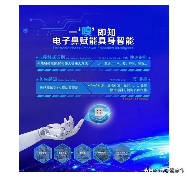 闻香识物！WRC2025藏着机器人嗅觉的“赛博器官”