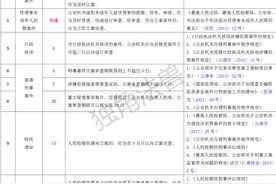 公安机关办理刑事案件立案审查期限表，附依据图片