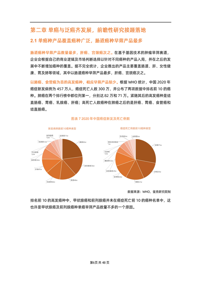 2022��������ɸ��ҵ�о����棨�Ĵ�ģʽ��ռ1500�������г���