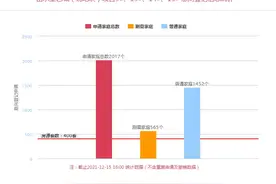 3.9万人登记浪潮后，航天两大红盘杀出重围，热度不减图片