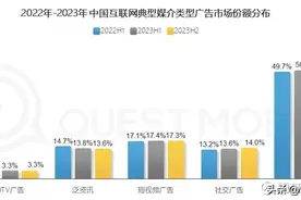 视频号和抖音的差距到底有多大？图片