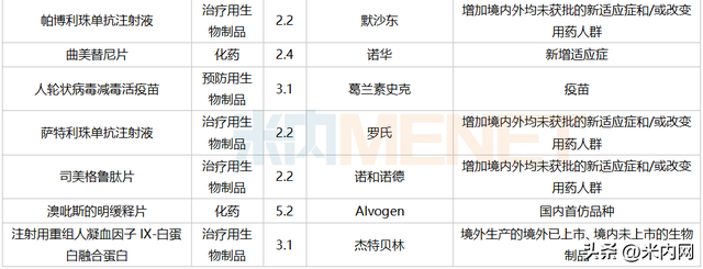 7月3个改良新药报产！3个进口原研药首次国内获批