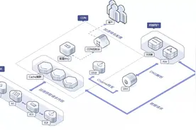 华为云CDN，你不可或缺的合作伙伴图片