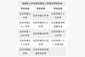 看完就懂丨北京小升初易混淆的3组6种入学途径 家长必看图片