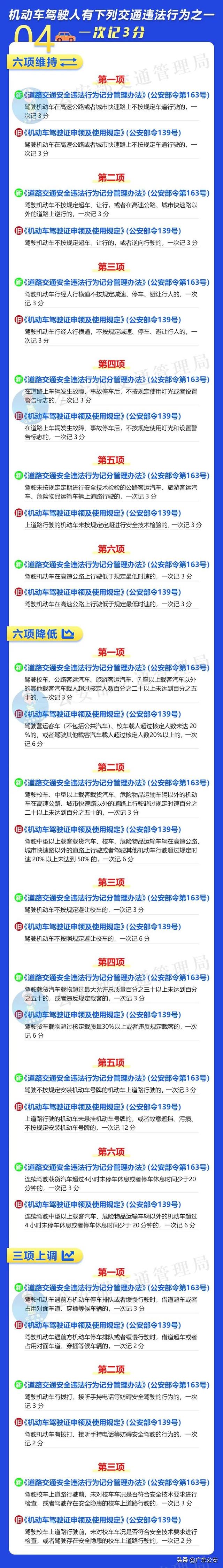 驾驶人请注意！记分规则有重大调整！6项新措施明天起实施