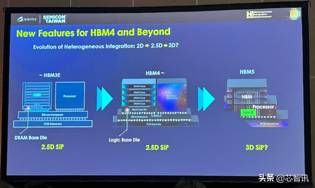 传英伟达将自研HBM Base Die：3nm制程，最快2027年试产