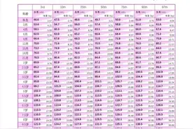 3岁小孩，身高体重严重不达标，是因为有这些症状吗？图片