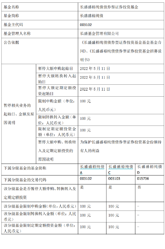 基金1000块一天赚多少（最多只能买100元）